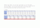 평판측량[전진법] 2페이지