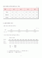 화학실험 [ 액체의 점도 측정] 2페이지