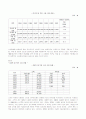 [★우수레포트★][북한 음식문화] 북한의 식생활, 북한의 지역별 음식, 북한의 간식, 북한의 외식문화, 북한의 식량자원, 북한의 명절음식 등등 44페이지