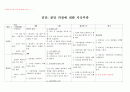 산과간호진단2 2페이지