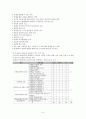 영재교육 담당교사와 부모교육 6페이지