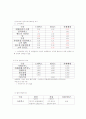 카페베네(caffebene) 경영분석 및 마케팅사례분석과 앞으로의 마케팅 전략제안 9페이지