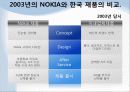 노키아(Nokia) 국내진출 마케팅 실패사례 분석 20페이지