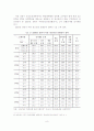 [A+평가 레포트]ADHD의 개념, 원인, 진단, 치료 9페이지