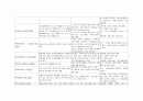 ICU case - SDH 9페이지