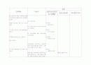 간호학생과 대상자의 의사소통 과정 기록 및 분석표 - ① 2페이지