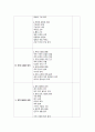 정치 교과서 내용 분석 2페이지