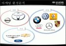현대자동차 미국시장진출위한 글로벌 마케팅전략 6페이지