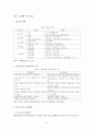 (A+레포트) 광고의 개념 및 종류와 특징분석, 기능과 역기능, 성공전략, 광고 성공과 실패 사례 총체적 조사분석 8페이지