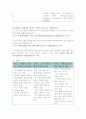 [장학론] GLICMAN - 제14장. 연구 및 평가 기술 & 제15장. 교사에 대한 직접적 지원  2페이지