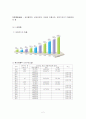 크린토피아(cleantopia) 기업성공요인분석과 향후발전방향 4페이지