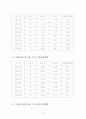 아동보호시설의 실태와 문제점 9페이지