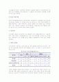 [치매노인케어] 치매의 개념(정의), 원인과 증상, 유형(형태), 유병률, 치료와 예방, 케어요령, 치매환자와 가족 9페이지