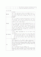 정신간호학실습-정신분열병 케이스 A+ (문헌고찰부터 ~ 실습 소감문 포함)  24페이지