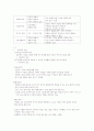 청주대학교 중간고사 심리학의로의 초대 2014 최신 직접작성 8페이지