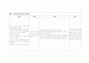 [간호]Dx - CVA (Lt. Rt. total MCA infarction due to SAH)  중환자실실습 2페이지