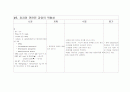 [간호]Dx - CVA (Lt. Rt. total MCA infarction due to SAH)  중환자실실습 3페이지