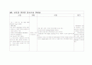 [간호]Dx - CVA (Lt. Rt. total MCA infarction due to SAH)  중환자실실습 5페이지