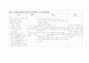 [간호]Dx - CVA (Lt. Rt. total MCA infarction due to SAH)  중환자실실습 7페이지