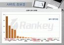 인터넷 온라인서점 사이트 비교 11페이지