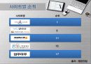 인터넷 온라인서점 사이트 비교 12페이지