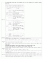 2009년도 문학 기출분석 7페이지