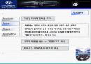 현대자동차,기아자동차마케팅,마케팅,브랜드,브랜드마케팅,기업,서비스마케팅,글로벌,경영,시장,사례,swot,stp,4p 11페이지