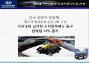 현대자동차,기아자동차마케팅,마케팅,브랜드,브랜드마케팅,기업,서비스마케팅,글로벌,경영,시장,사례,swot,stp,4p 21페이지