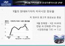 현대자동차,기아자동차마케팅,마케팅,브랜드,브랜드마케팅,기업,서비스마케팅,글로벌,경영,시장,사례,swot,stp,4p 24페이지