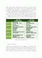 장애의 개념과 정의 및 특성 2페이지
