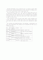 5대 사회보험과 공공부조의 대하여 실시년도, 주무부처, 관리공단, 급여의 종류를 표로 정리 2페이지
