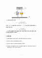 진동학 - 바닥 가진(base excitation) 실험 2페이지