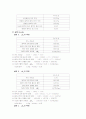 (결과) 엔탈피 측정 2페이지
