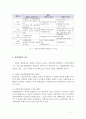 지방자치단체의 관광진흥정책 - 강원도 7페이지