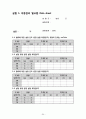 응용화공기초실험 화학실험교재 34페이지