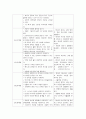영아기 언어발달과정 2페이지