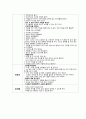 게임수업계획안 2페이지