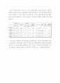 당신이 기상예보관이 된다면 2페이지