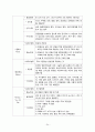 난소낭종 케이스 24페이지