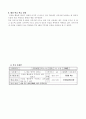 3)국어-좋은 생각이 있어요-속담에 담긴 뜻을 알고, 이를 활용하여 주장하는 말을 할 수 있다.(세안) 4페이지