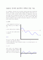 2009년 연세대 물리학과 대학원 면접자료 1페이지