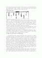 광고산업 발달에 따른 광고와 소비자와의 관계 2페이지