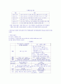 바리스타 2급 필기 대비 요약정리집 및 바리스타 자격증 필기 모의고사 문제 - 커피학개론 2페이지