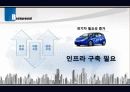 전기 자동차 충전기 대여 사업 (Electric Car Charger lease Business) 4페이지
