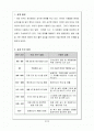 친환경적인 SC-12d 냉매를 이용한 자동차 에어컨 시스템 설계 2페이지