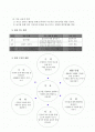 초등)  9. 만들기 세상 9-1 놀잇감 만들기 : 몸을 꾸미는 놀잇감 2페이지