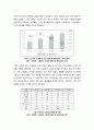 [소셜광고]소셜광고 시장의 성장과 향후 전망 - 소셜광고 시장 현황 및 부상 배경, 소셜광고의 특징, 장점, 필요성, 시사점 2페이지