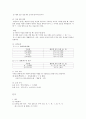 제 6장 국어와 민족문화 10페이지