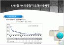 한국-칠레 FTA 조사 및 활용 13페이지