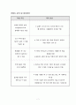 경영 창업 - 독서실 카페 7페이지